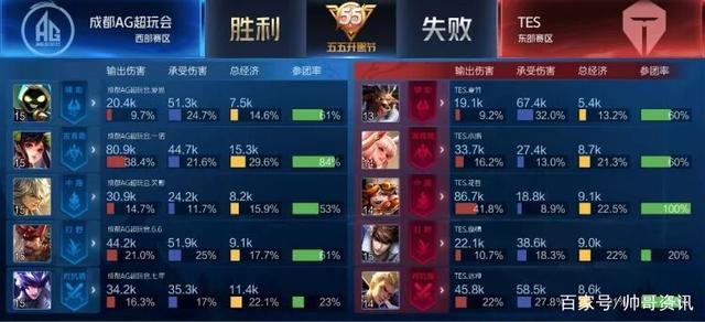 马后 马后