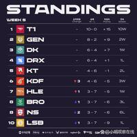 从挫折中迅 从挫折中迅