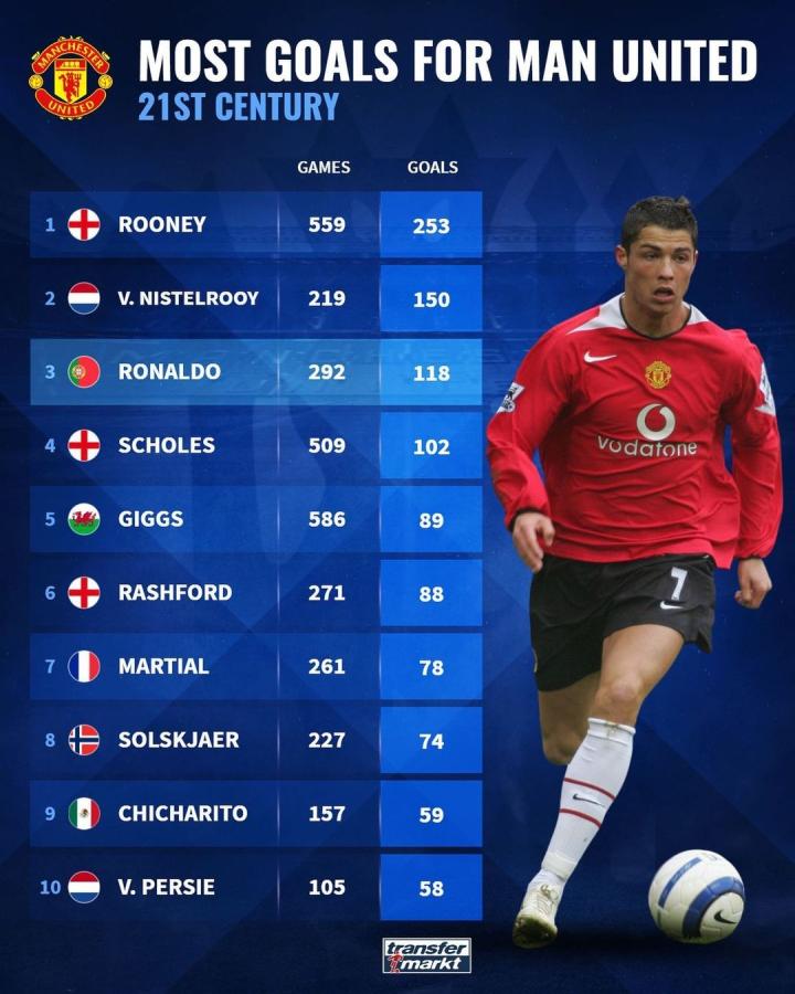 晒全队庆祝 晒全队庆祝